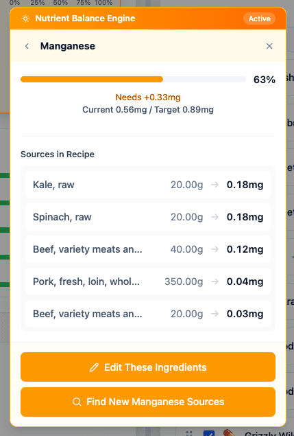 Existing sources of Manganese in the recipe