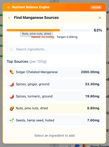 Top sources of Manganese ranked by content per 100g