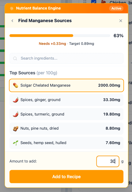 Adding 30mg of Solgar Chelated Manganese to the recipe