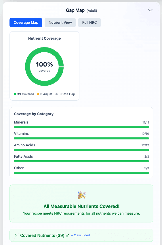 Gap Map showing 100% coverage after the adjustment
